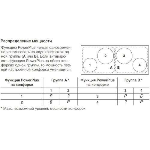 Индукционная варочная панель V-ZUG CookTop V4000 I904 CTI4T-31142